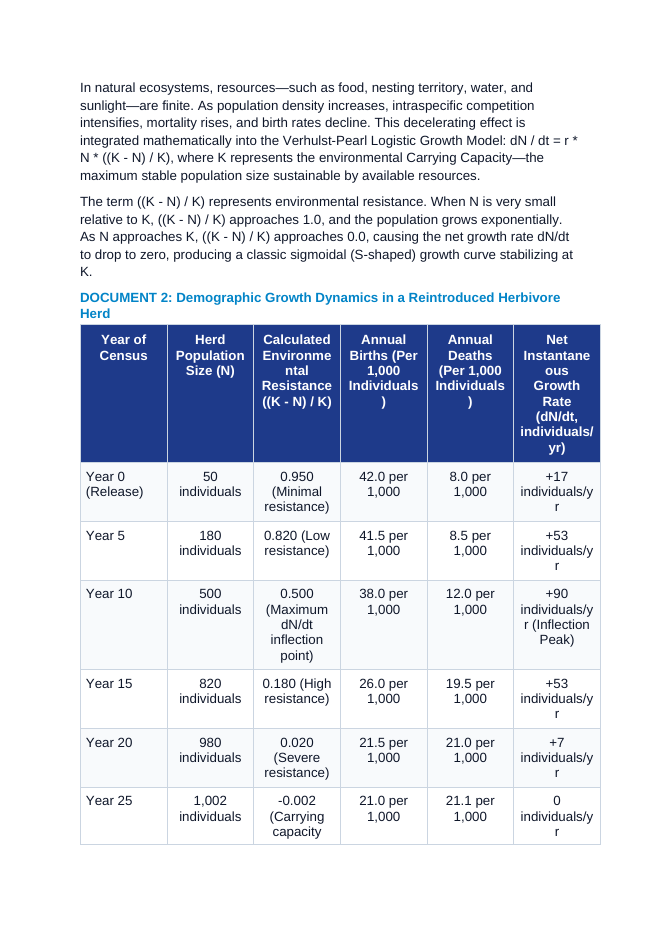Population Growth Kinetics: Exponential (r) vs Logistic (K) Models, Carrying Capacity, and Density-Dependent Limiting Factors CER Phenomena Worksheet sample page