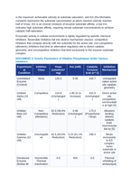 Protein Conformation and Enzyme Kinetics: Michaelis-Menten Dynamics, Active Sites, and Allosteric Inhibition CER Phenomena Worksheet sample page