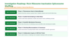 Protein Synthesis Scaffolded Phenomena-Based Lesson: One Cleaved Base, Total Cellular Paralysis: Ricin and the Fragility of Translation Presentation sample page