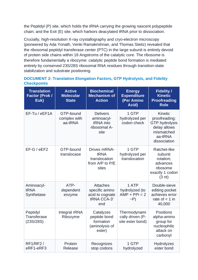 Ribosomal Translation and the Genetic Code: tRNA Aminoacylation, Ribosomal A-P-E Sites, and Peptide Bond Formation CER Phenomena Worksheet sample page