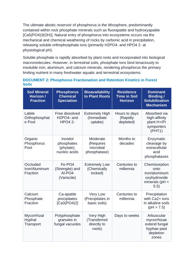 The Phosphorus and Hydrologic Cycles: Sedimentary Weathering, Runoff, Transpiration, and Limiting Nutrient Stoichiometry CER Phenomena Worksheet sample page