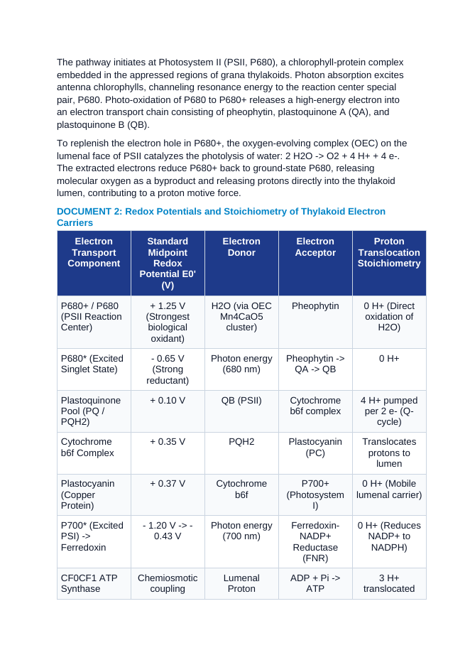 The Photochemical Light Reactions: Photosystem II/I Z-Scheme, Photolysis, and Chemiosmotic ATP Synthase Protons CER Phenomena Worksheet sample page