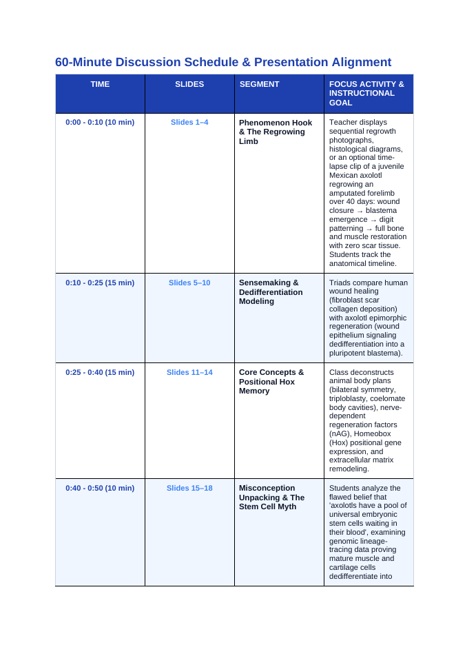 Intro to Animals Phenomena-Based Lesson: Axolotl Limb Regeneration Teacher Discussion Guide sample page