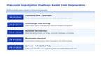Intro to Animals Phenomena-Based Lesson: Axolotl Limb Regeneration Presentation sample page