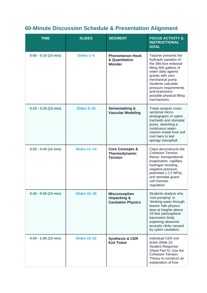 Intro to Plants Phenomena-Based Lesson: Giant Sequoia Cohesion Tension Teacher Discussion Guide sample page
