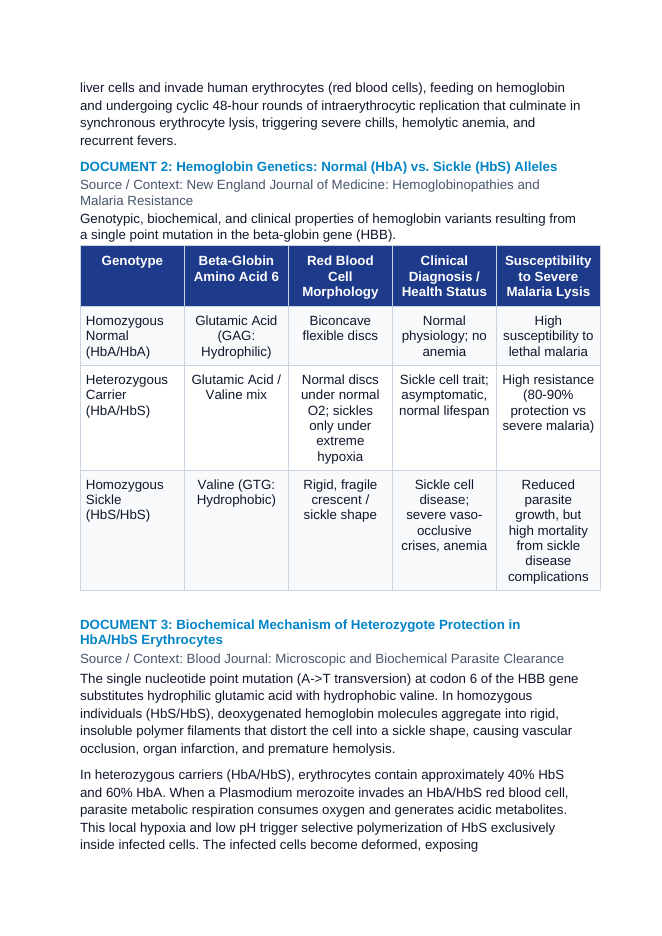 Malaria Parasitology: Plasmodium Life Cycle and Sickle Cell Heterozygote Advantage CER Phenomena Worksheet sample page