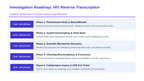 Molecular Genetics Scaffolded Phenomena-Based Lesson: HIV Reverse Transcription Presentation sample page
