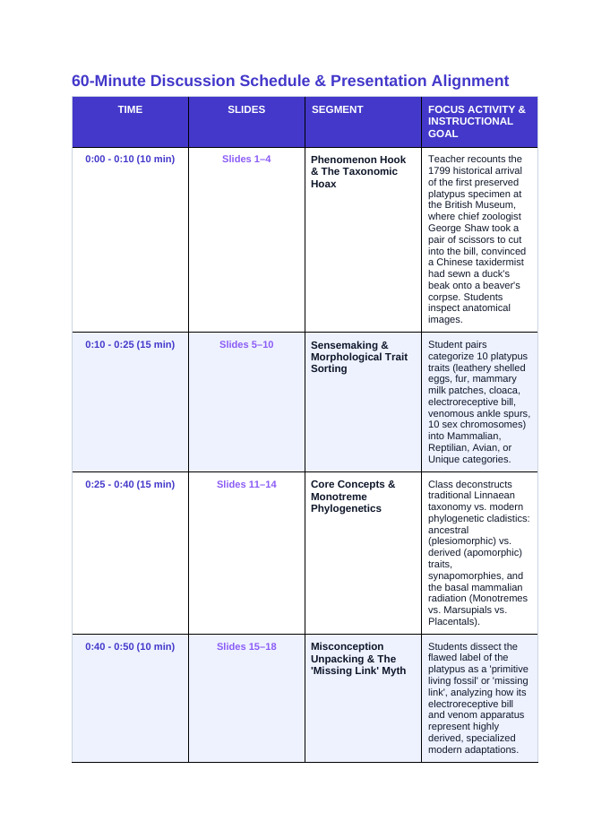 Organizing Life’s Diversity Phenomena-Based Lesson: Platypus Mosaic Classification Teacher Discussion Guide sample page