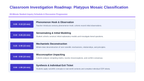 Organizing Life’s Diversity Phenomena-Based Lesson: Platypus Mosaic Classification Presentation sample page