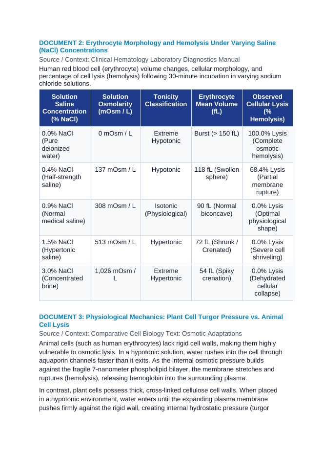 Osmosis and Tonicity in Human Red Blood Cells CER Phenomena Worksheet sample page