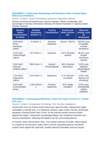 Osmosis and Tonicity in Human Red Blood Cells CER Phenomena Worksheet sample page