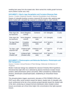 Phototropism and Auxin Dynamics: The Cholodny-Went Model and Acid Growth Hypothesis CER Phenomena Worksheet sample page