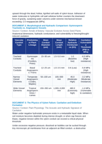 Plant Vascular Evolution: Xylem Tracheids vs. Vessel Elements and Embolism Cavitation CER Phenomena Worksheet sample page