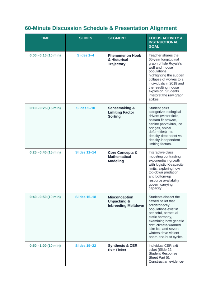 Population Ecology Phenomena-Based Lesson: Isle Royale Wolf Moose Crash Teacher Discussion Guide sample page