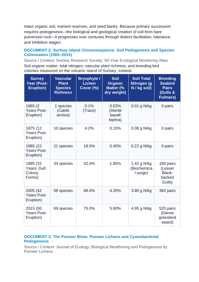 Primary Ecological Succession: Pioneer Lichens, Pedogenesis, and Biological Colonization on Volcanic Surtsey Island CER Phenomena Worksheet sample page