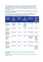 Primary Ecological Succession: Pioneer Lichens, Pedogenesis, and Biological Colonization on Volcanic Surtsey Island CER Phenomena Worksheet sample page