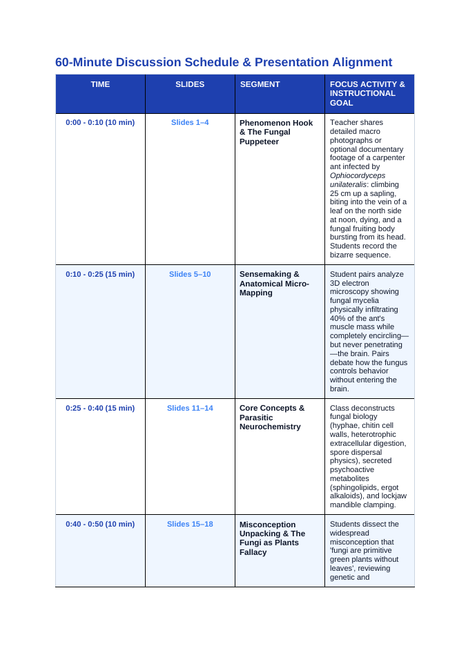 Protists & Fungi Phenomena-Based Lesson: Zombie Ant Cordyceps Parasitism Teacher Discussion Guide sample page