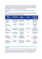 Renal Osmoregulation: The Countercurrent Multiplier in the Loop of Henle and Antidiuretic Hormone (ADH) CER Phenomena Worksheet sample page