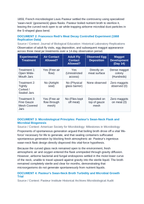 The Scientific Method and Spontaneous Generation: Redi and Pasteur's Experiments CER Phenomena Worksheet sample page