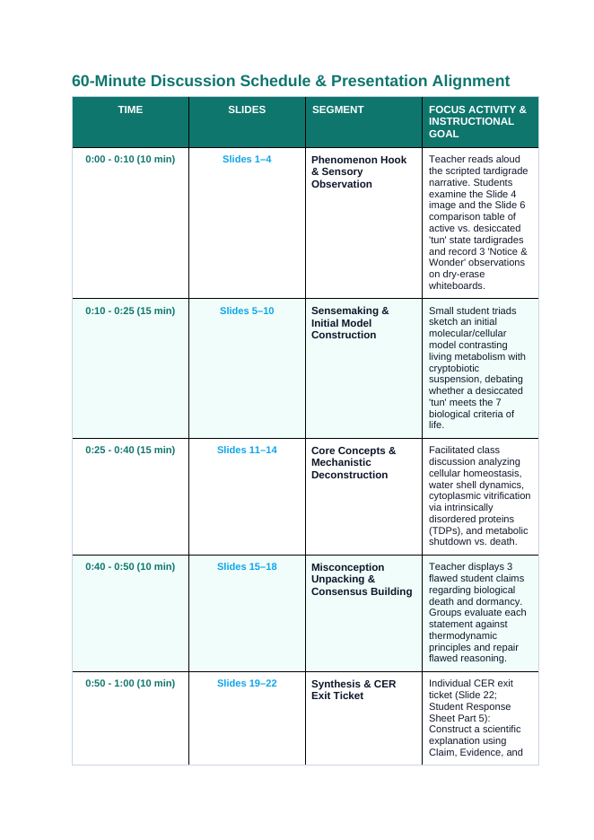 The Study of Life Phenomena-Based Lesson: Tardigrade Cryptobiosis Teacher Discussion Guide sample page