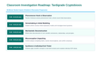 The Study of Life Phenomena-Based Lesson: Tardigrade Cryptobiosis Presentation sample page