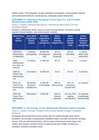Trophic Cascades: Apex Predators, Keystone Species, and Gray Wolf Reintroduction in Yellowstone CER Phenomena Worksheet sample page