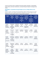 Trophic Energetics: Lindeman's 10% Energy Transfer Rule and Marine Food Web Ecological Pyramids CER Phenomena Worksheet sample page