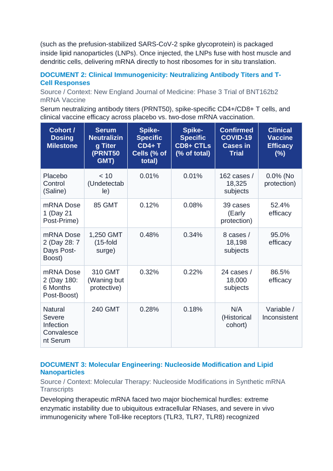 Vaccine Biotechnology: mRNA Delivery Platforms, Immunological Memory, and Herd Immunity Thresholds CER Phenomena Worksheet sample page