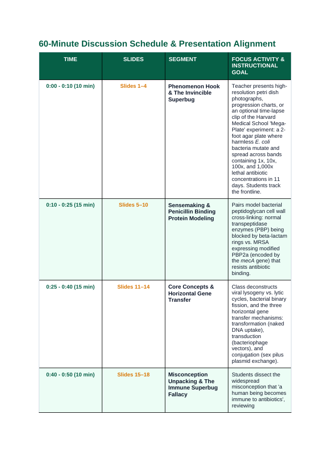 Viruses & Bacteria Phenomena-Based Lesson: MRSA Antibiotic Resistance Teacher Discussion Guide sample page