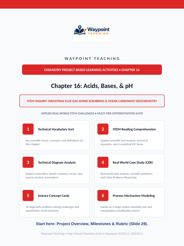 Acid-Base Chemistry & the pH Scale Project-Based Learning Activity sample page