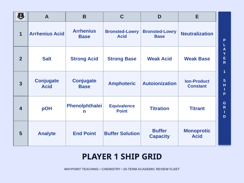 Acid-Base Chemistry & the pH Scale Sea Battle Review Game sample page