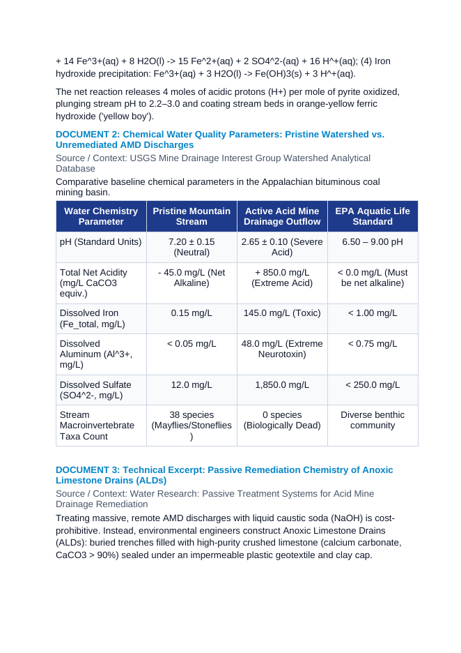 Acid Mine Drainage Pyrite Oxidation and Anoxic Limestone Drain Passive Treatment CER Phenomena Worksheet sample page