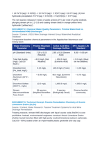 Acid Mine Drainage Pyrite Oxidation and Anoxic Limestone Drain Passive Treatment CER Phenomena Worksheet sample page