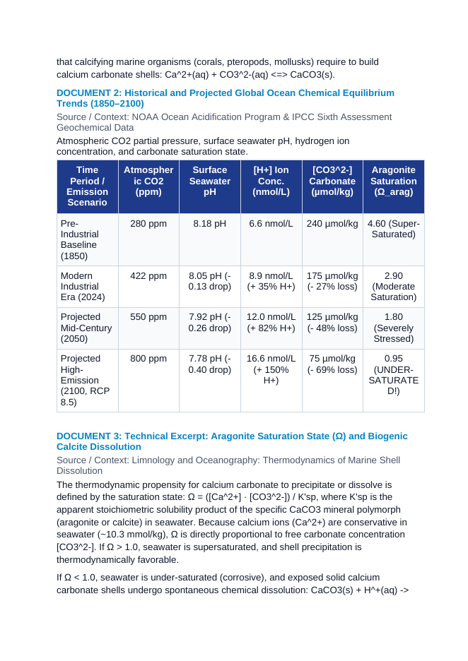 Anthropogenic Carbon Dioxide Influx and Marine Carbonate Under-Saturation in Ocean Acidification CER Phenomena Worksheet sample page