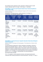 Anthropogenic Carbon Dioxide Influx and Marine Carbonate Under-Saturation in Ocean Acidification CER Phenomena Worksheet sample page
