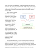 Applying IUPAC Rules for Binary Ionic Compounds Reading Worksheet sample page