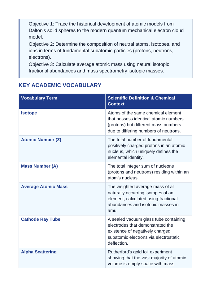 Atomic Structure & the Development of Atomic Theory 5E Lesson Plan sample page
