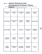 Atomic Structure & the Development of Atomic Theory BINGO Review Game sample page
