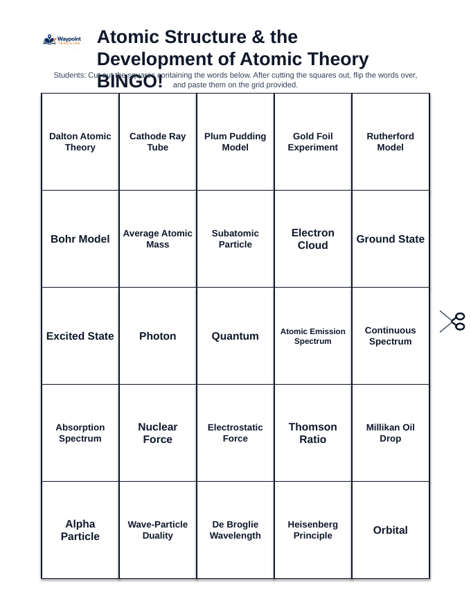 Atomic Structure & the Development of Atomic Theory BINGO Review Game sample page