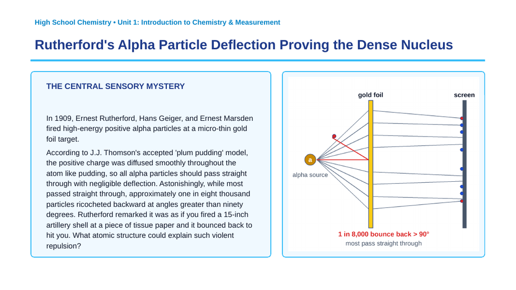 Atomic Structure & the Development of Atomic Theory Phenomena-Based Lesson: Rutherford's Alpha Particle Deflection Proving the Dense Nucleus Presentation sample page