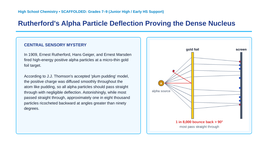 Atomic Structure & the Development of Atomic Theory Scaffolded Phenomena-Based Lesson: Rutherford's Alpha Particle Deflection Proving the Dense Nucleus Presentation sample page