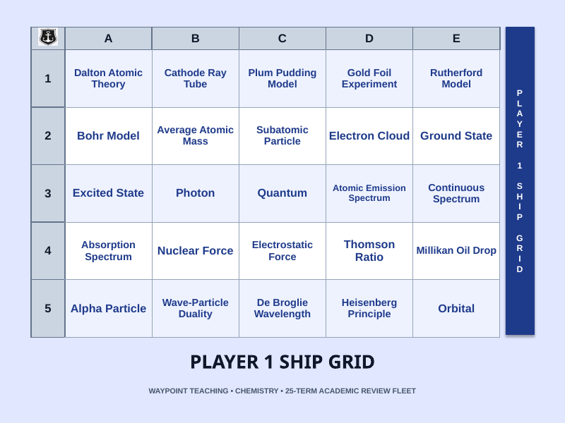 Atomic Structure & the Development of Atomic Theory Sea Battle Review Game sample page