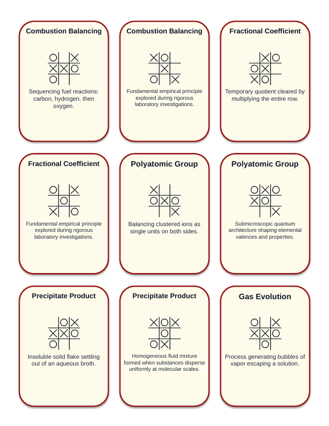 Balancing Chemical Equations Tic-Tac-Toe Review Game sample page