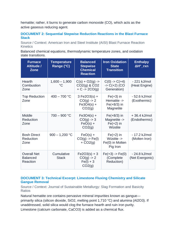 Blast Furnace Carbon Monoxide Reduction of Hematite Iron Ore CER Phenomena Worksheet sample page