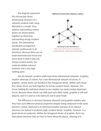 Bulk Scale Properties of Network Covalent Solids Reading Worksheet sample page