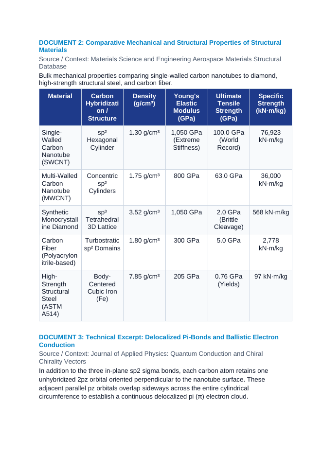 Carbon Nanotube sp2 Hybridization and Extreme Tensile Elastic Modulus CER Phenomena Worksheet sample page