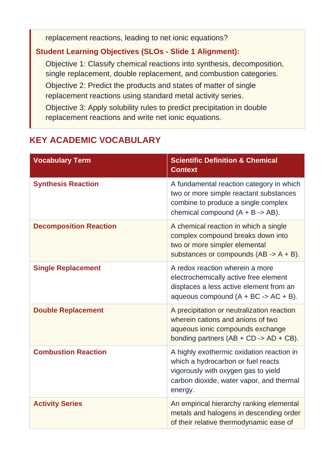 Classifying Chemical Reactions 5E Lesson Plan sample page
