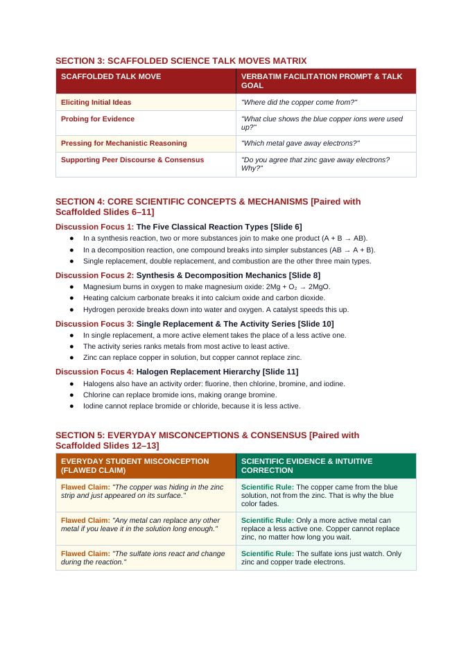 Classifying Chemical Reactions Scaffolded Phenomena-Based Lesson: Vigorous Single Replacement of Copper from Blue Sulfate by Zinc Teacher Discussion Guide sample page