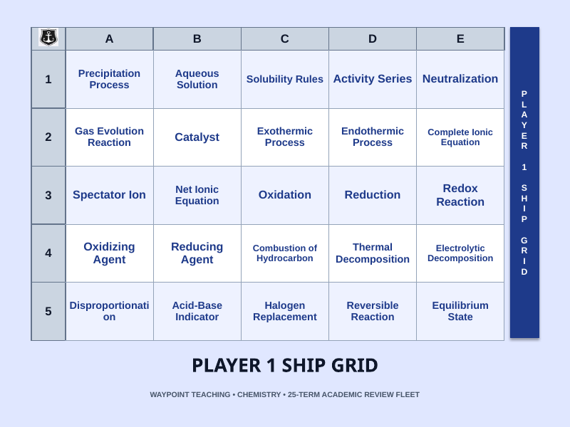 Classifying Chemical Reactions Sea Battle Review Game sample page