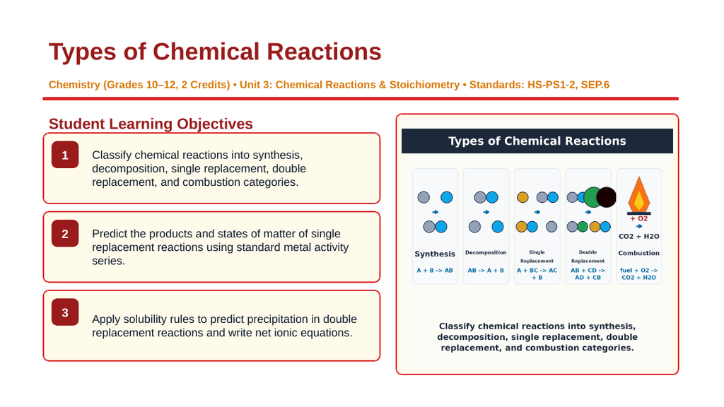 Classifying Chemical Reactions Slide Show Presentation sample page